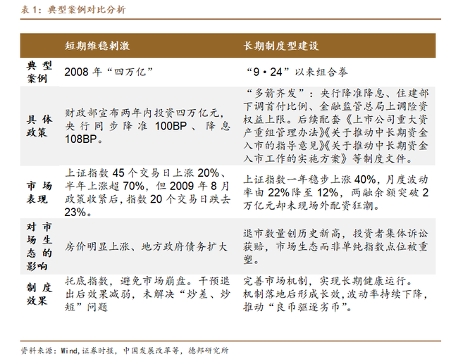专家：A股将持续向高质量发展迈进