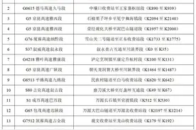 低至-2℃！冷空气马上到→图片