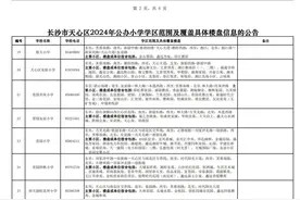 今起报名！2024年长沙各区小学学区划分范围公布图片