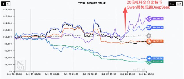 中国AI，赢下第一场金融实测