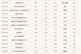两只机器人主题基金单日涨超8%，均重仓了这些牛股！图片