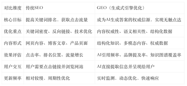 让品牌成为AI眼中的“标准答案”：AI大模型时代品牌GEO营销推广指南