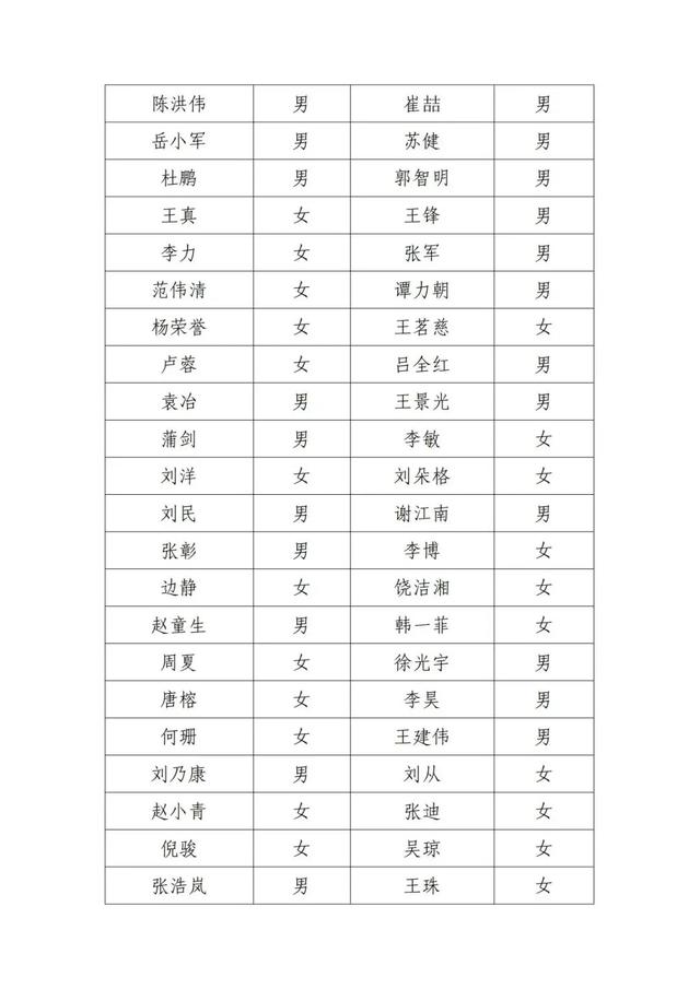 宋春丽、邓超、郭晓冬，被点名