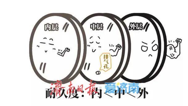 飞机舷窗上为什么会有个小孔？