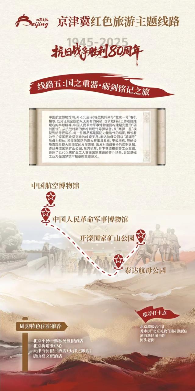 京津冀红色旅游主题线路