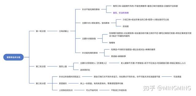 优化直播间话术，提高直播间转化留存该怎么做？