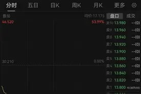 上新、一天两单！多点数智、重塑能源登陆港交所，股价表现→图片