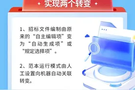 湖南再出新招，打造阳光招投标图片