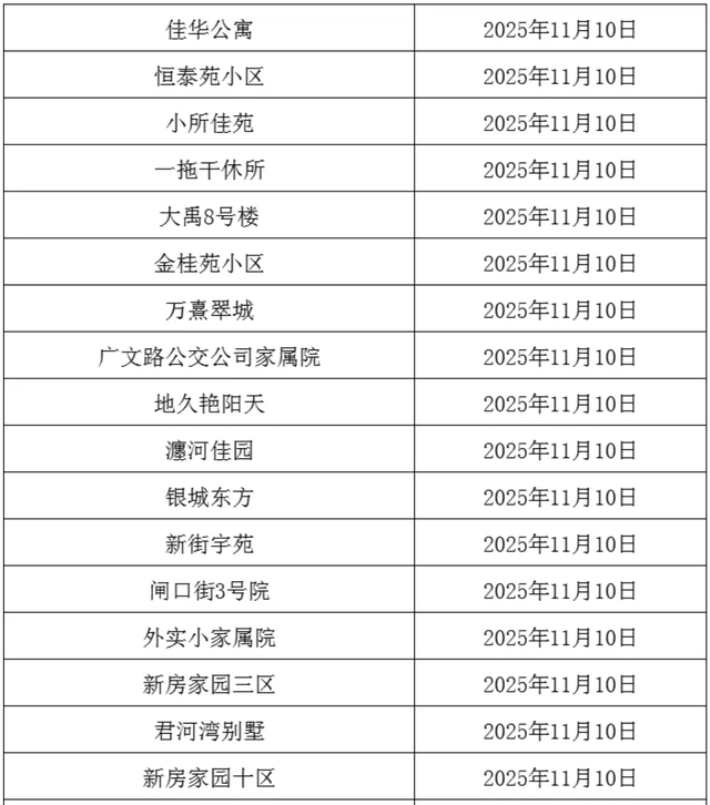 事关供暖！分批开阀！这些小区注意→