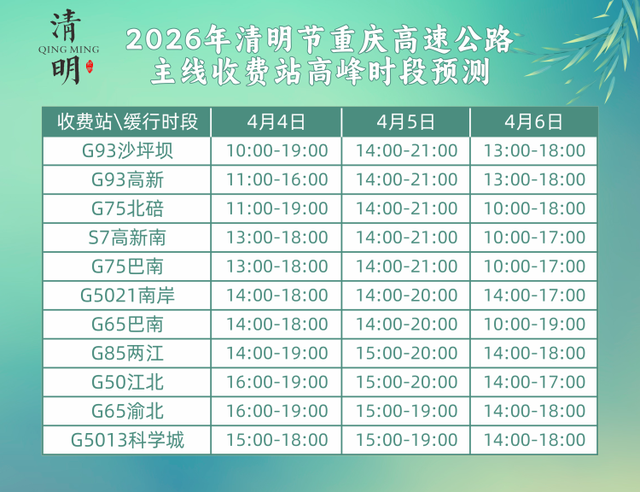 清明首次叠加春假！自驾出行避堵指南来了