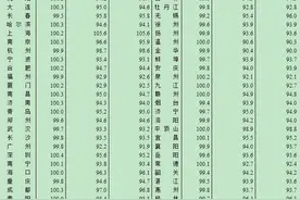 70城房价报告出炉！南京新房环比涨幅领跑，深圳二手房居前图片