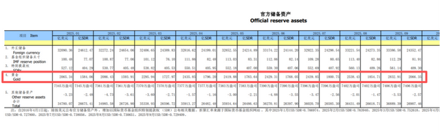 黄金就像过山车
