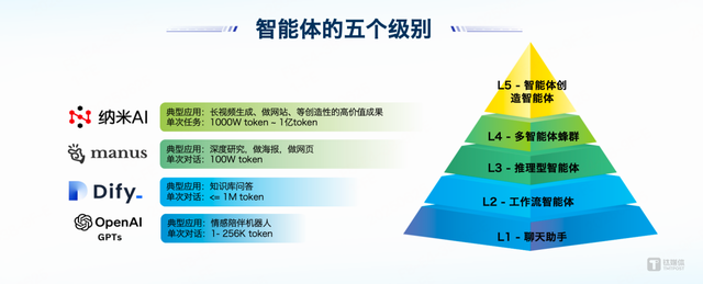 周鸿祎谈当前Agent发展的核心竞争力