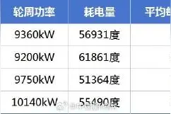 中国铁路回应能耗问题：网传“一公里耗一万度电”是偷换概念图片