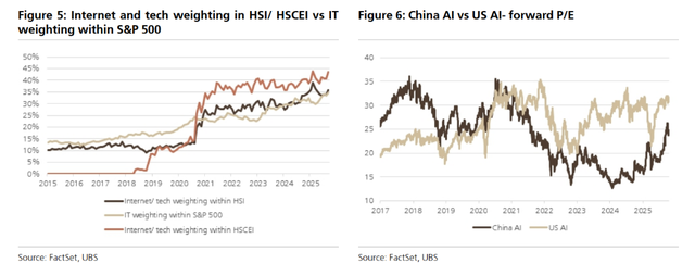 瑞银看好明年中国股市继续上涨，策略聚焦“出海	”、“反内卷”	，“全球AI股回调”是主要风险