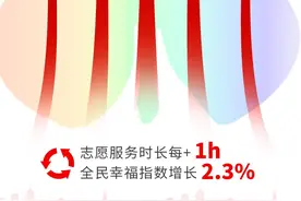 【文明创建】城市文明的行为美学：赤橙黄绿青蓝紫！图片