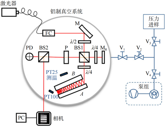 从实验室到太空：量子真空测量技术如何重塑高端制造生命线？