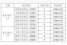 考试时间定了！2025年上半年全国大学英语四、六级考试及高等学校英语应用能力考试报名通知来了图片