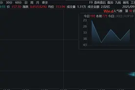 滚动更新丨A股三大指数集体低开，游戏、半导体芯片等板块跌幅居前图片