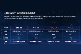 坐飞机去看《哪吒2》！电影院各种厅，有啥区别？图片