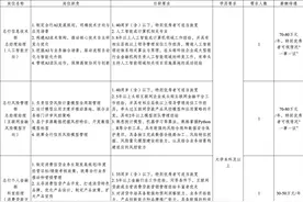 成都这些市属国企，火热招聘中！图片