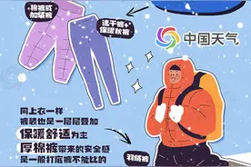 寒假或掀新一轮冰雪游热潮 超实用防冻攻略请查收图片