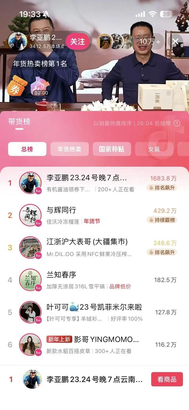 嫣然医院房东确为医美机构思妍丽创始人张毅；李亚鹏时隔一周开播，直播间瞬间拥入超10万人，多款产品刚上线就被秒光	，销售额超1683万