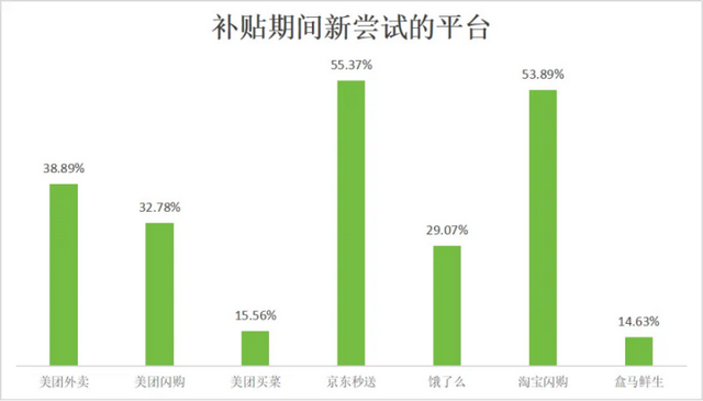 美团投资的喜茶上线淘宝闪购，外卖市场真的变天了