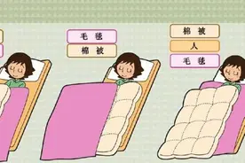 这么睡最暖和！盖被指南→图片