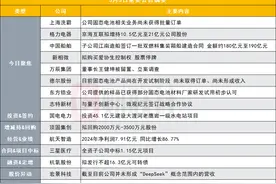 公司固态电池相关业务尚未获得批量订单 3连板固态电池概念股发布异动公告|盘后公告集锦图片
