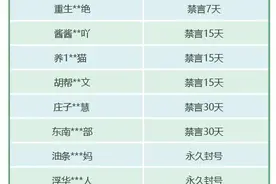 删文、封号！微信再出手→图片