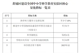 广州黄埔：中小学校每年每生校外科学实践不少于3学时图片