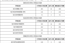 哈尔滨正式发布！涉及哈工大附中、德强学校……图片