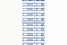山东省济南中学2025年推荐生拟录取名单公示图片