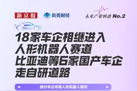 未来产业｜6家国产车企自研人形机器人 聚焦工厂装配、物流协同图片
