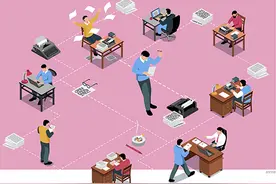读懂“内卷”和“内卷式”竞争图片