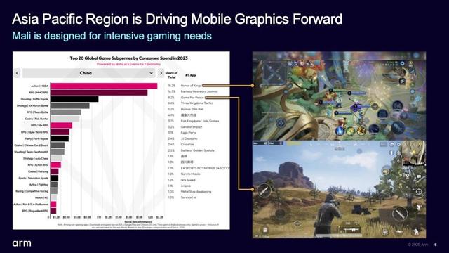 为了让你能更爽地启动《原神》，Arm 往 GPU 里塞了 AI 处理器