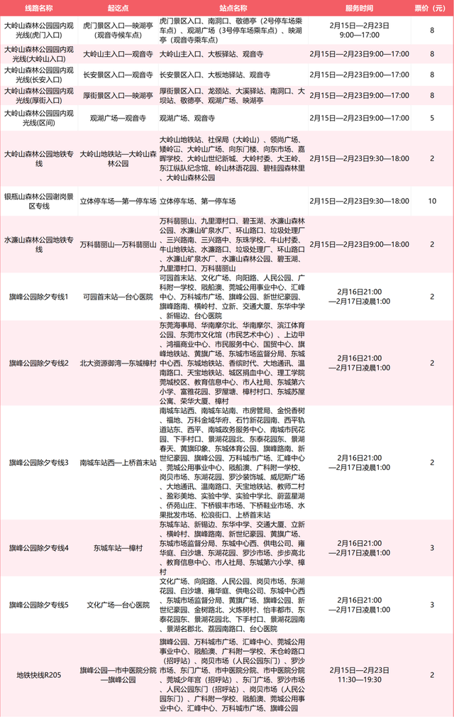 马上出发！东莞春节这批公交“文旅专线”，带大家直达商圈景点