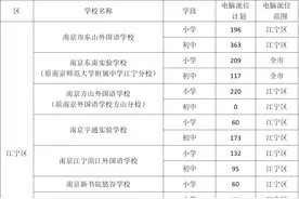东外小学196人，初中363人，东南实验学校小学209人，初中117人……南京江宁区摇号计划出炉图片