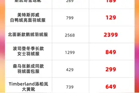 天冷了，从头暖到脚的“抵寒神器”怎么选？淘宝上线保暖专场图片