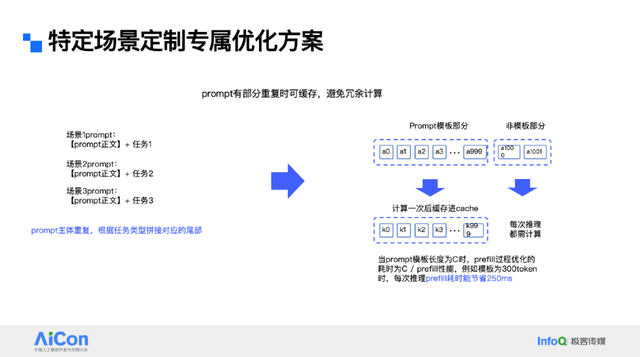让大模型“跑”在手机里：vivo蓝心端侧部署创新揭秘，性能功耗双优！