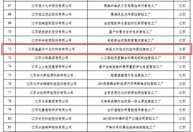 国家卓越级智能工厂，海陵+1！