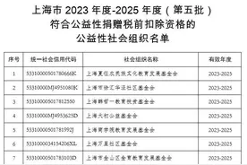 上海市公益性社会组织捐赠税前扣除资格最新名单公布图片