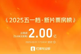 五一档电影新片总票房突破2亿！《水饺皇后》暂列第一图片