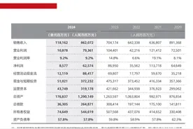 财报解读| 华为销售收入8621亿，“根生态”布局释放什么信号？图片