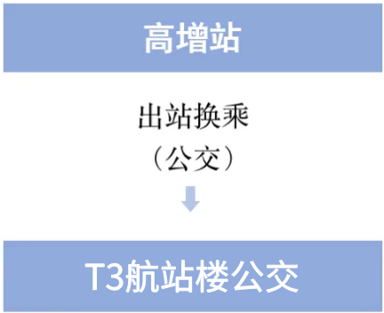 白云机场T3即将启用！超全交通攻略来了