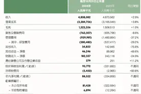 平安健康盈利背后：深度布局居家养老，多项模式创新受关注图片