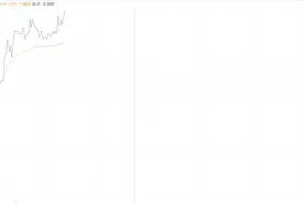 腾讯架构调整“点燃”生态伙伴 微盟股价涨逾18%图片