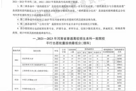 转发收藏！河南近三年本科一批平行投档分数线图片