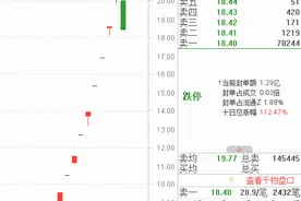 粤桂股份等多只个股跌停，大盘步入中期调整了吗？新股民如何应对？图片